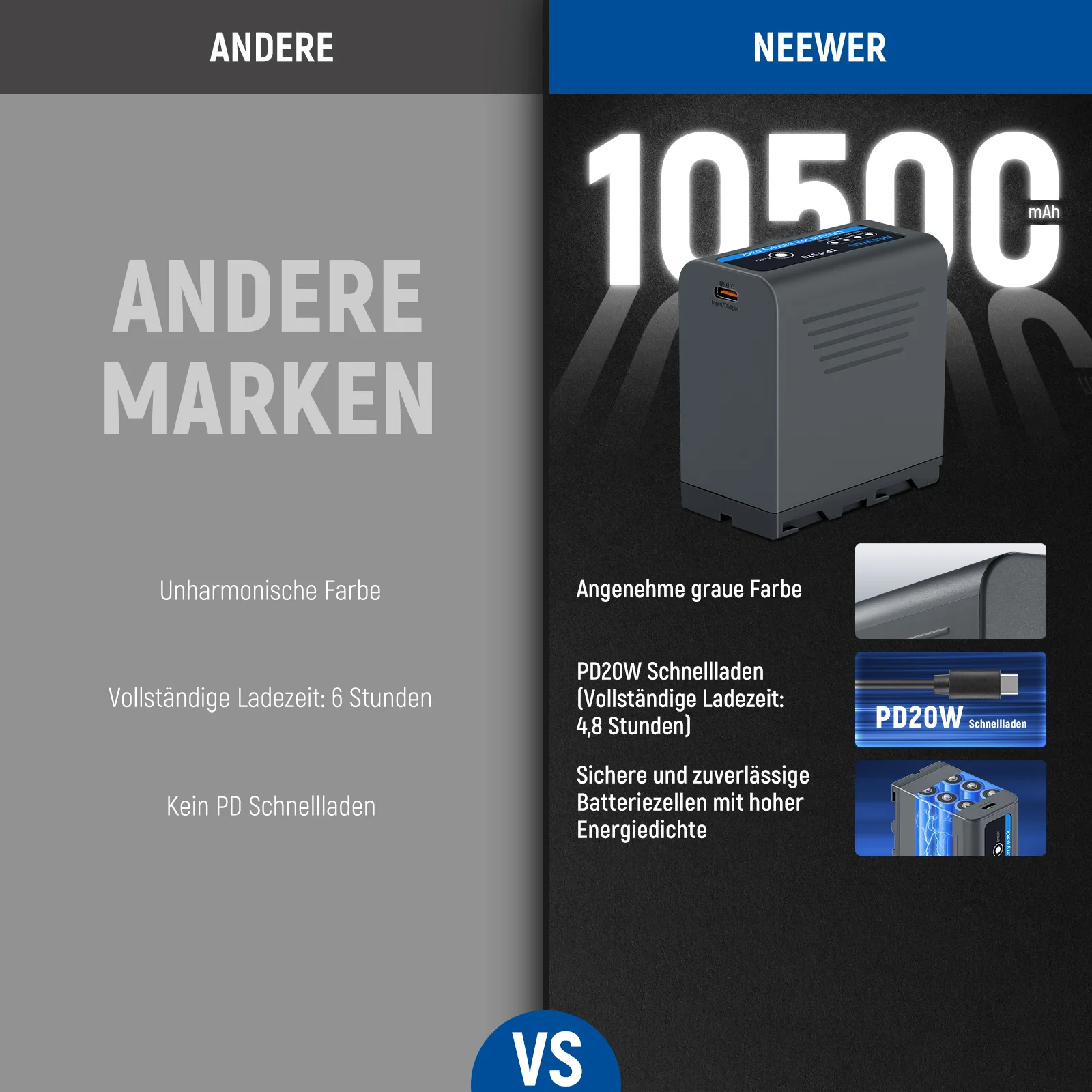 NEEWER TP-F970 10500mAh Ersatz für Akku NP-F970 mit PD 20W Schnellladung – Bild 3