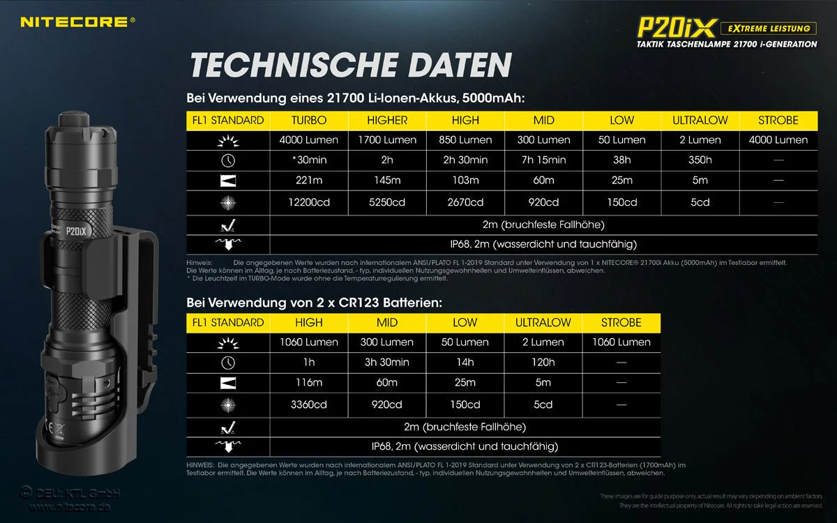 Nitecore P20iX - 4000 Lumen – Bild 9