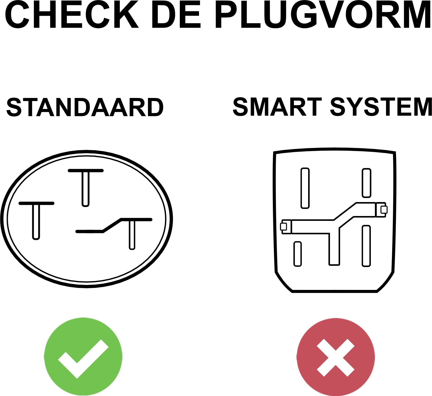GO SOLID! Ladegerät kompatibel mit Bosch CompactTube 400 – Bild 6